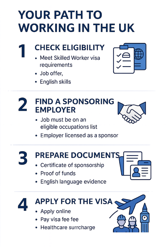 How to Relocate to the UK and Earn $110,000 as a Skilled Foreign Professional